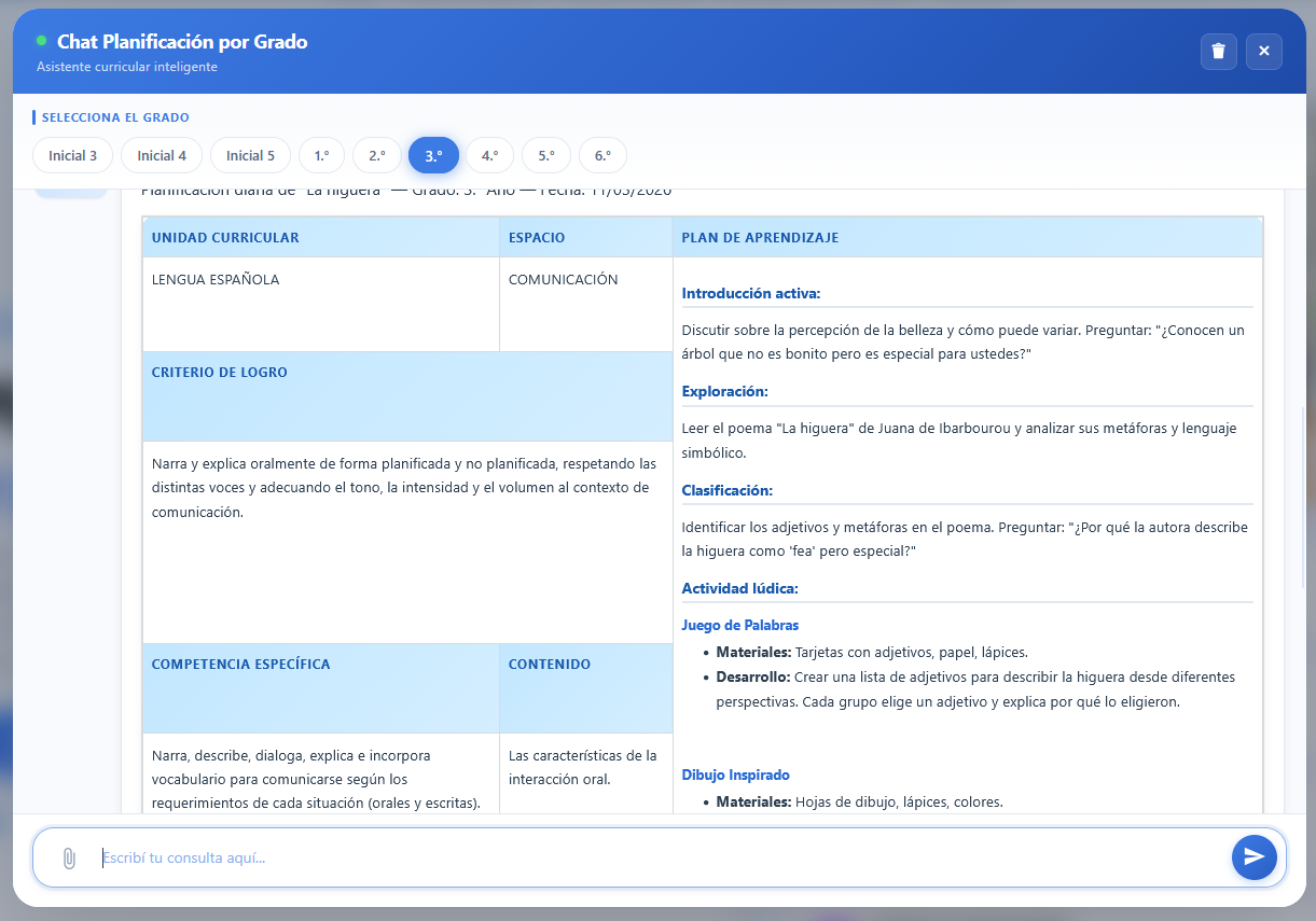 Estructuración de Clase